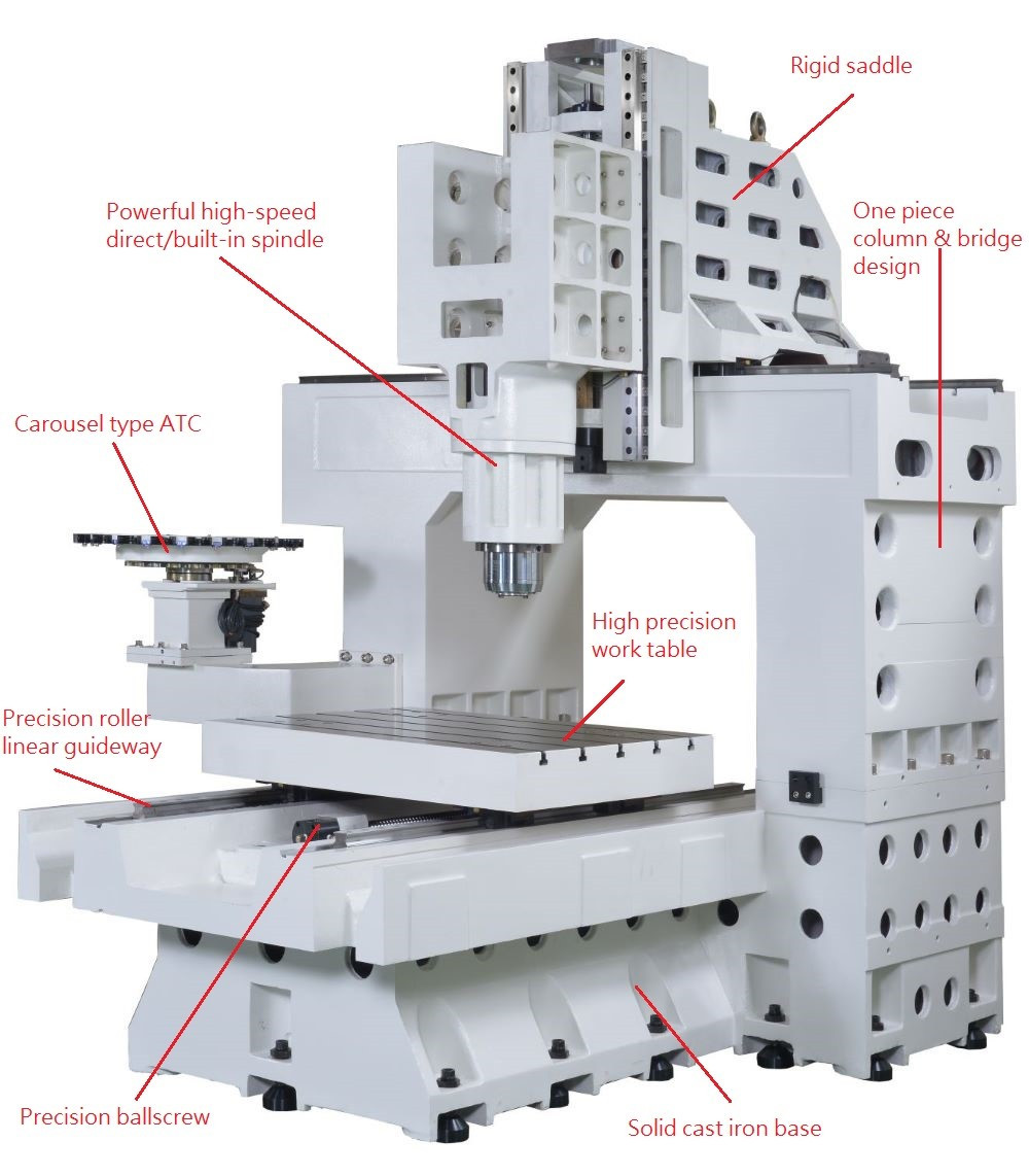 MACO CNC M3-1210